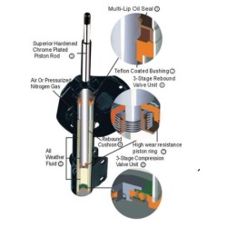 KONTACT REAR SHOCK HONDA CIVIC EG8